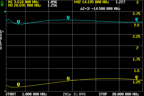 BALUN Hari-Wimo 1:4 SWR Test