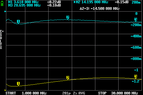 BALUN Hari-Wimo 1:4 Loss Test