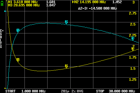 BALUN BU50A Diamond SWR 1 to 30Mhz