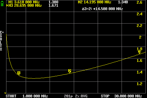 BALUN BU50A Diamond SWR 1 to 30Mhz