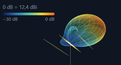Simulateur d’antenne Web-Nec2 HF 1 à 30 Mhz (version bêta test)